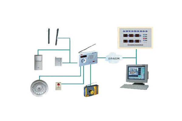 家庭自動報警系統(tǒng)